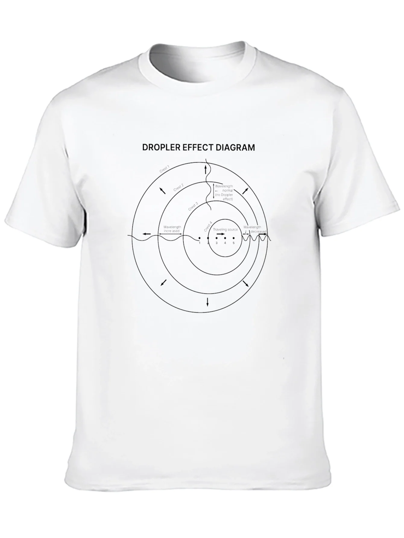 Rebbecca Doppler Effect Diagram Black T-Shirt