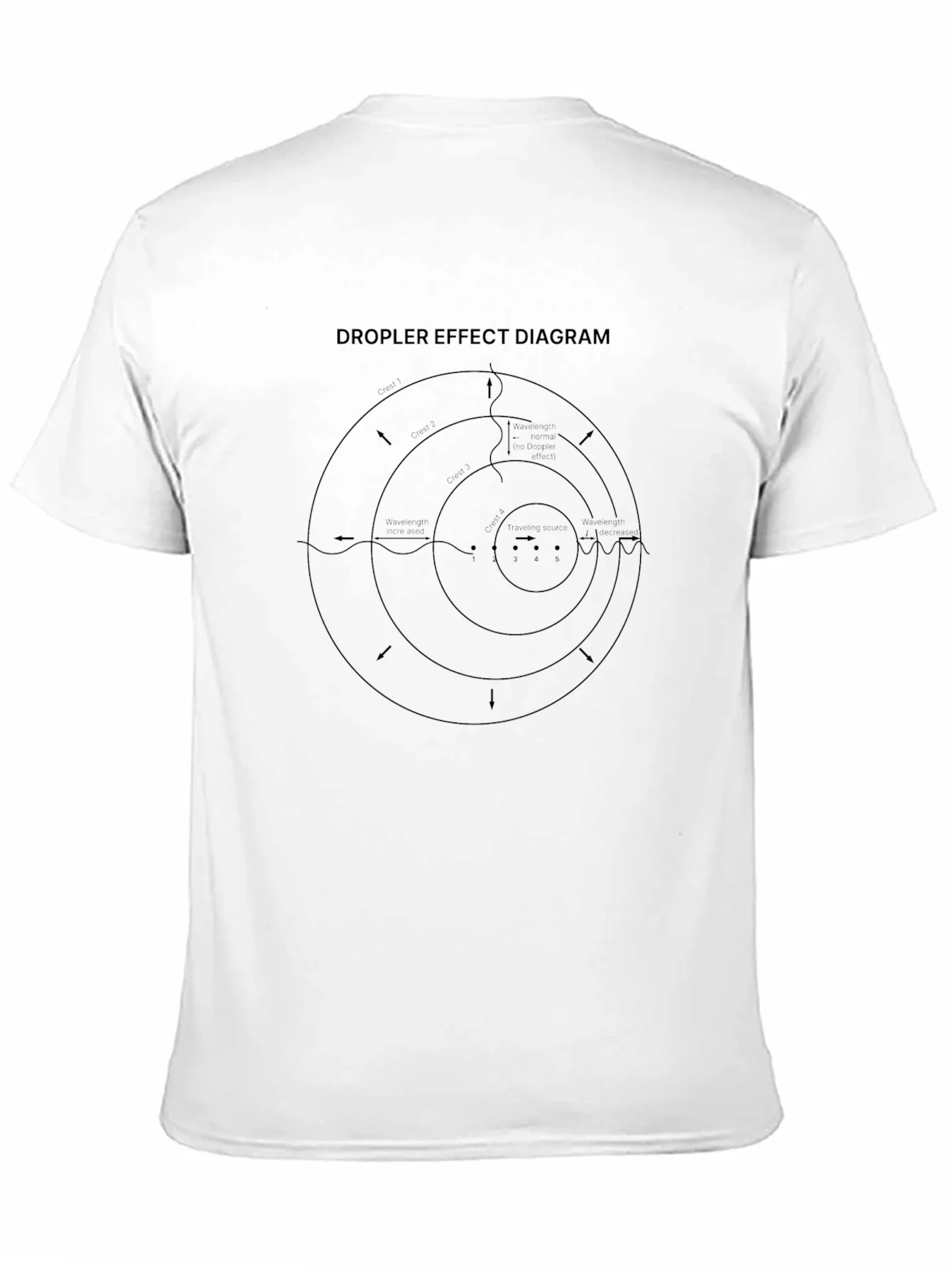 Rebbecca Doppler Effect Diagram Black T-Shirt