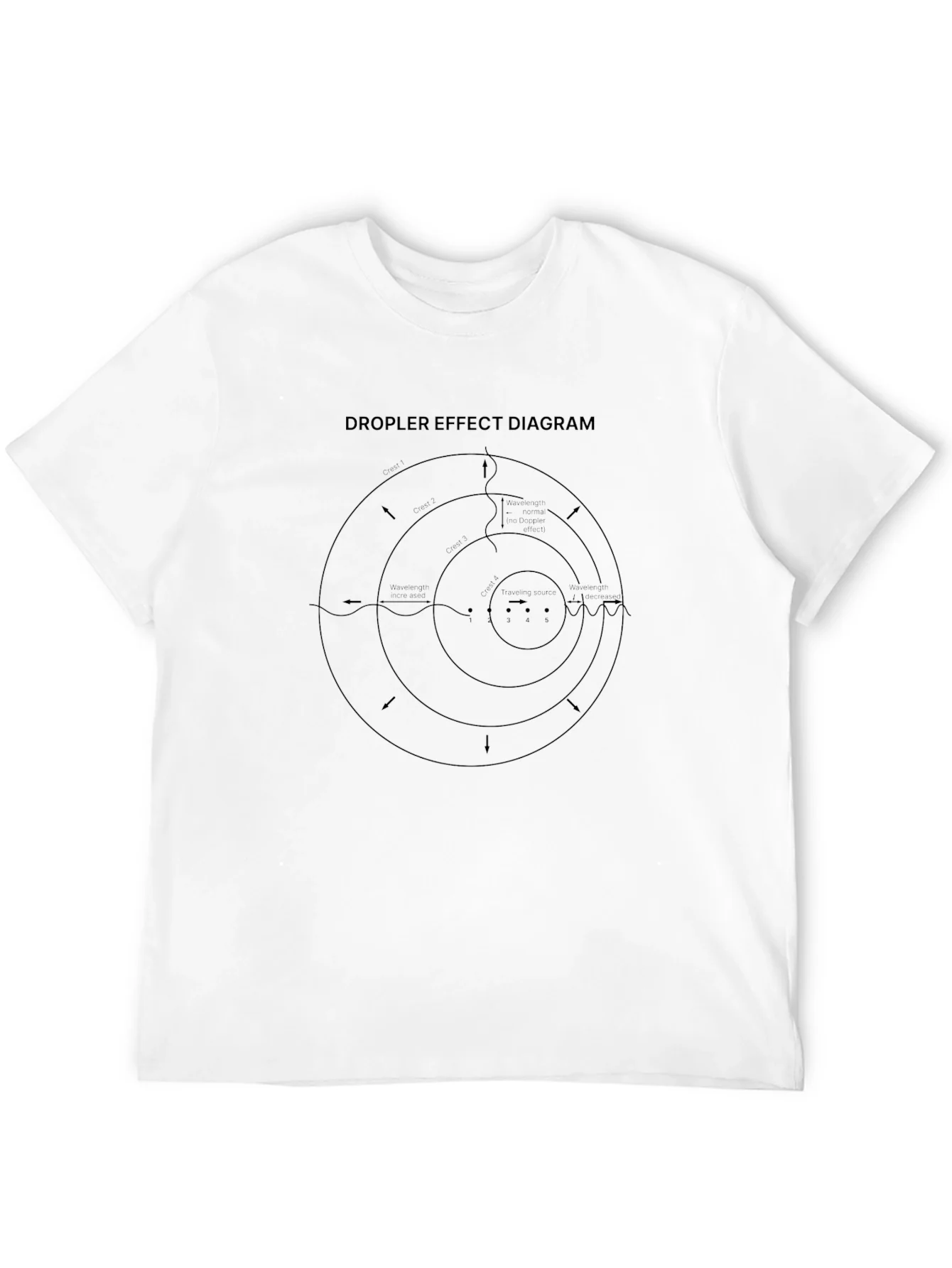 Rebbecca Doppler Effect Diagram Black T-Shirt